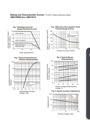 Technical rating and characteristic curves for GBU1010 rectifier diode showing forward current, surge current, reverse characteristics, and junction capacitance graphs