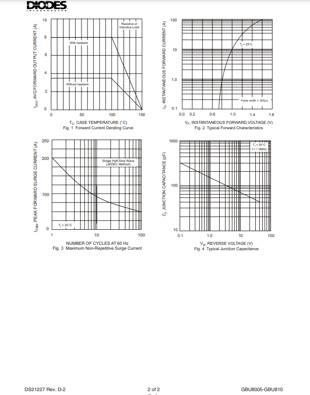 Electrical characteristic graphs including forward current derating and junction capacitance for GBU808 diode bridge rectifier