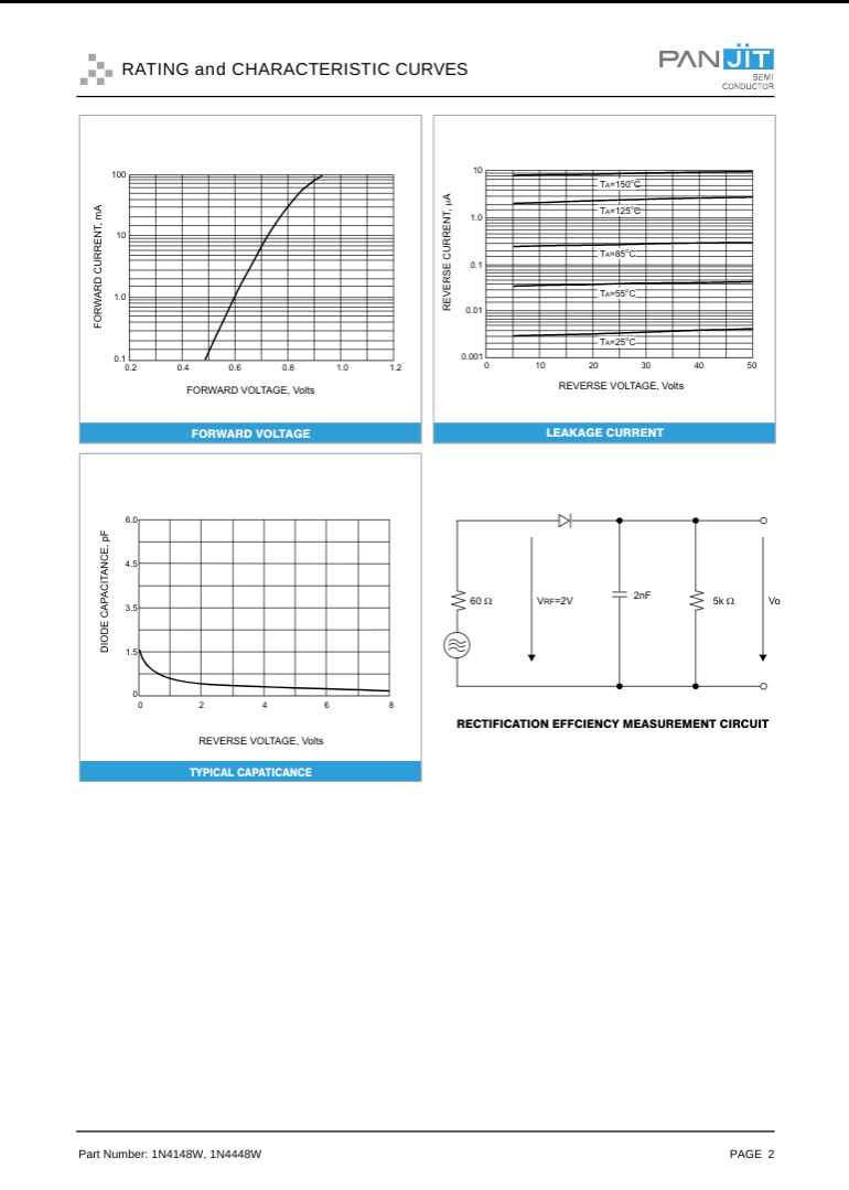 Technical rating and characteristic curves for 1N4148W diode including forward voltage and leakage current graphs