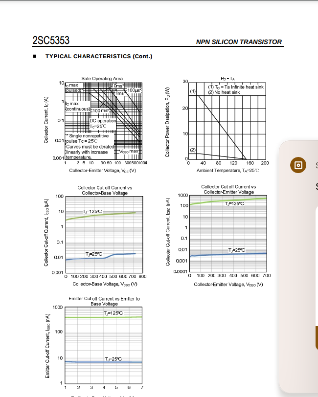 Technical datasheet showing typical characteristics graphs for 2SC5353 NPN silicon transistor from The Component Centre