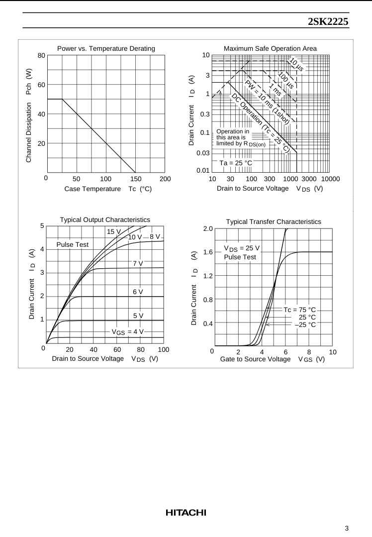 Technical performance graphs for K2225 transistor showing power dissipation and output characteristics