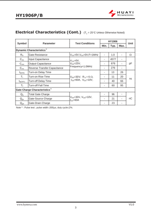 The Component Centre HY1906P electrical characteristics data sheet showing gate resistance and capacitance values