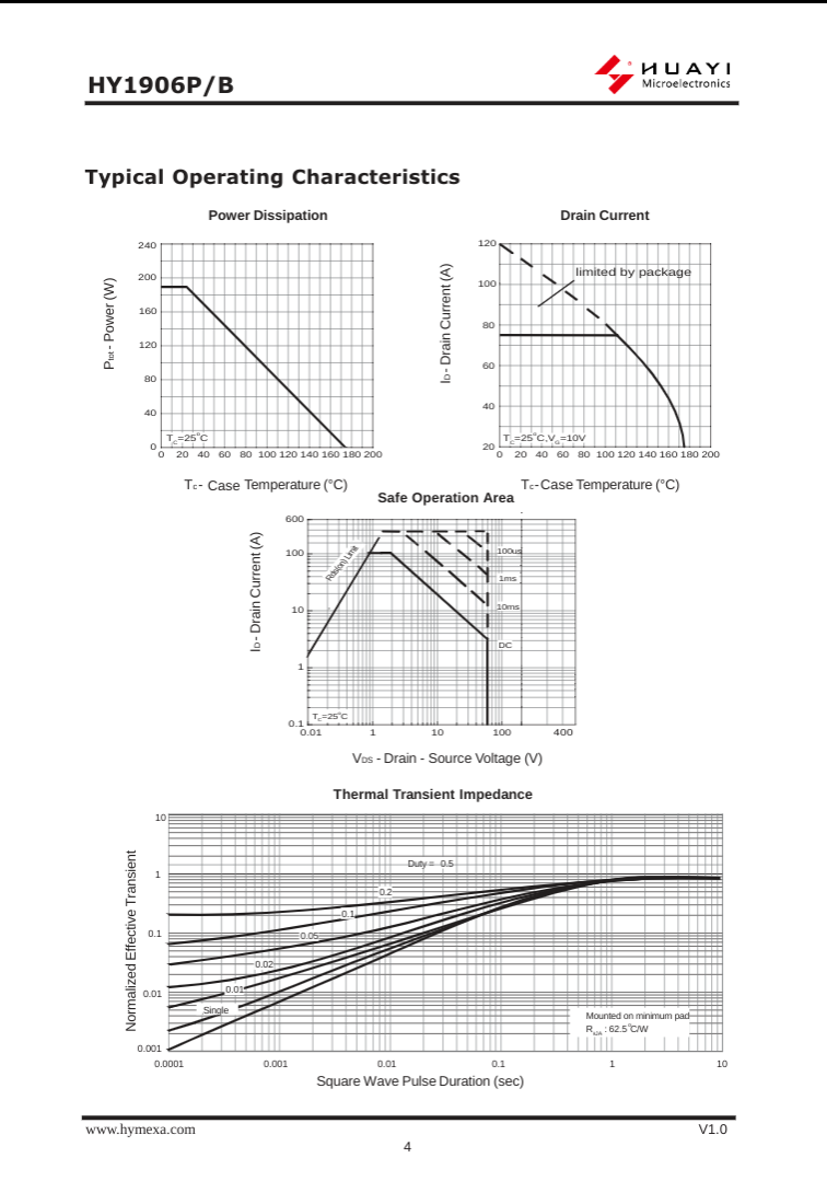 Technical datasheet graphs showing typical operating characteristics for HY1906P component by The Component Centre