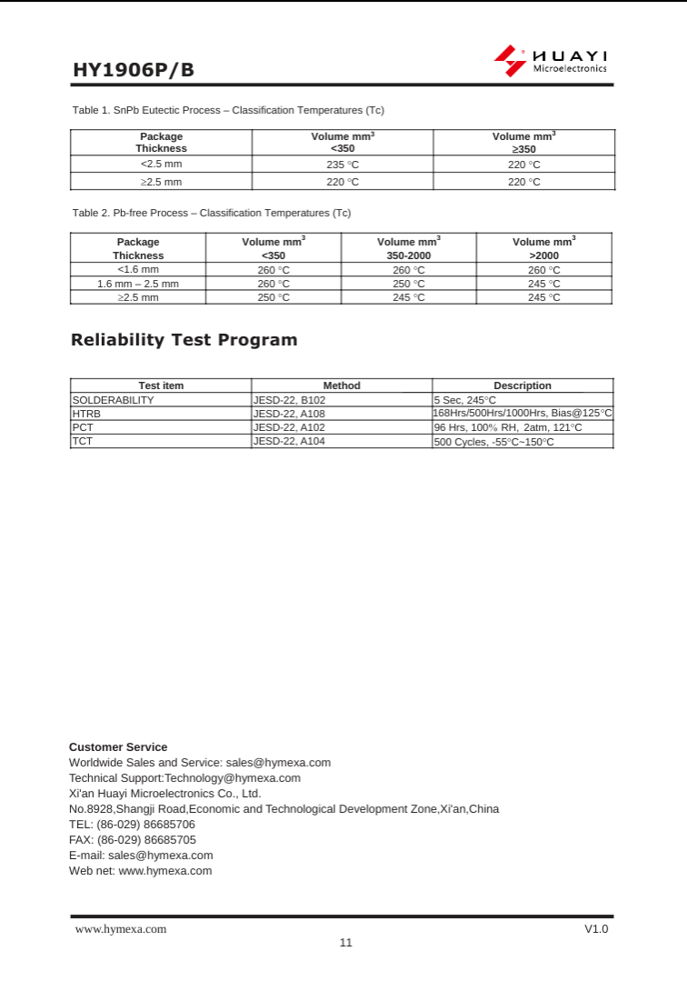 HY1906P microelectronic component specifications and reliability test program details from The Component Centre