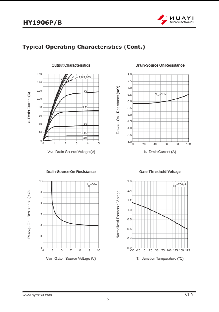 HY1906P technical datasheet showing output characteristics and gate threshold voltage graphs