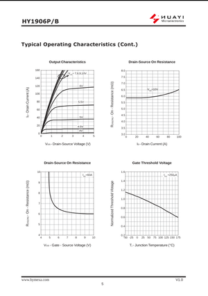 HY1906P technical datasheet showing output characteristics and gate threshold voltage graphs