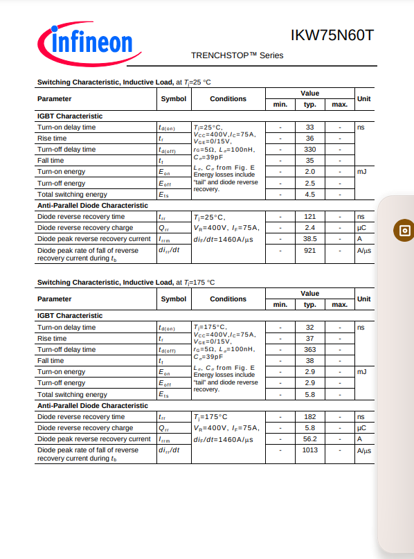 Infineon K75T60 IKW75N60T Trenchstop Series power transistor datasheet with switching characteristics and diode ratings