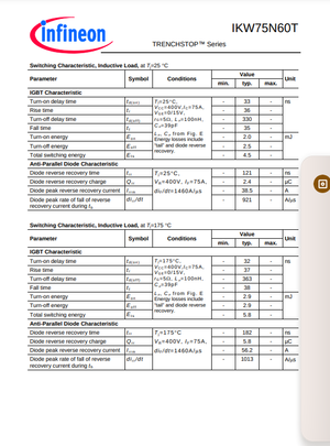 Infineon K75T60 IKW75N60T Trenchstop Series power transistor datasheet with switching characteristics and diode ratings