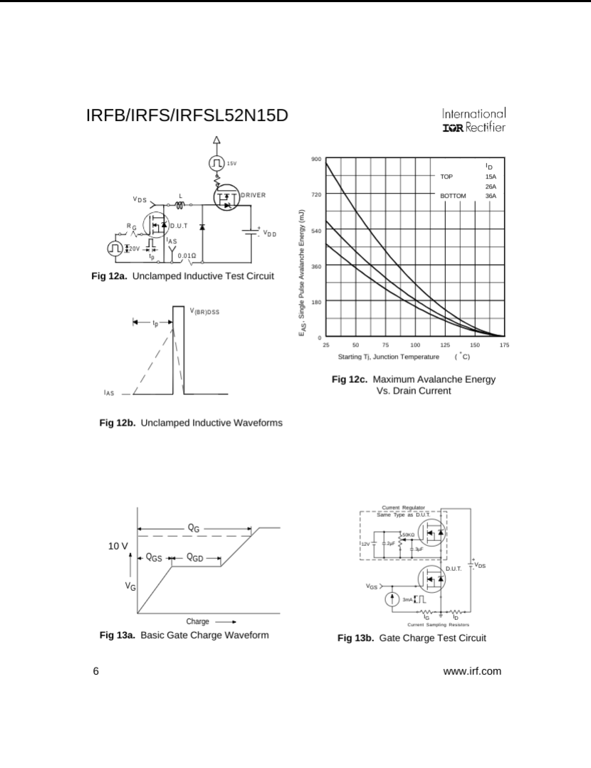 Technical diagrams and graphs for IRFB IRFS IRFSL52N15D MOSFET showing test circuits and waveform charts