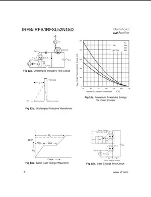 Technical diagrams and graphs for IRFB IRFS IRFSL52N15D MOSFET showing test circuits and waveform charts