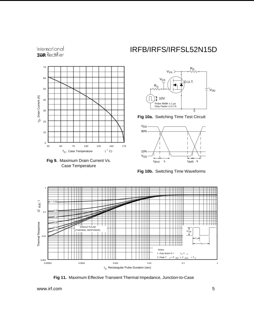 Graphs and circuit diagrams for IRFB IRFS IRFSL52N15D showing maximum drain current vs case temperature and switching time waveforms