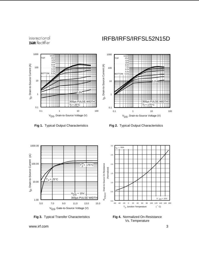 IRFBIRFSIRFSL52N15D transistor typical output and transfer characteristic graphs with Drain-to-Source current and temperature data