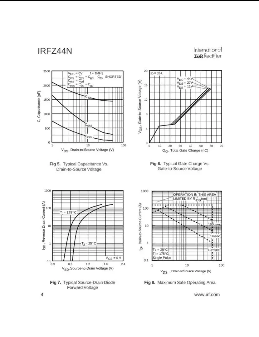 IRFZ44N transistor characteristic graphs including capacitance, gate charge, diode forward voltage, and safe operating area
