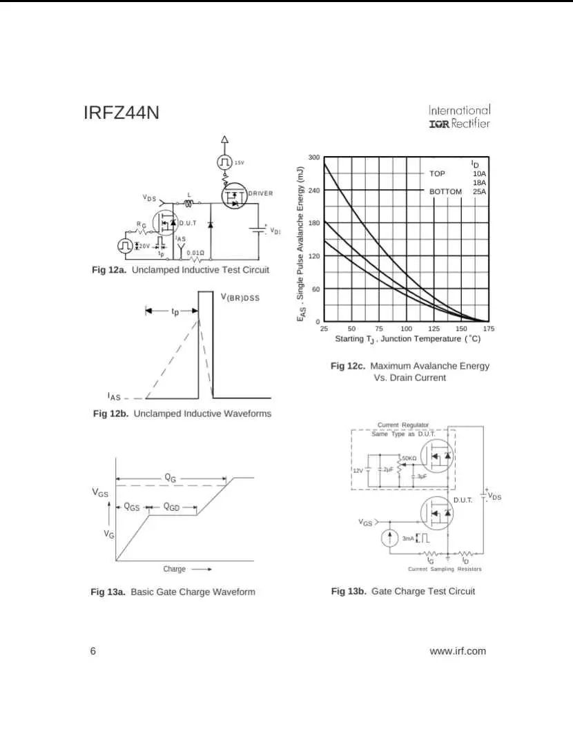 IRFZ44N transistor datasheet page showing test circuits, waveforms, and maximum avalanche energy graph