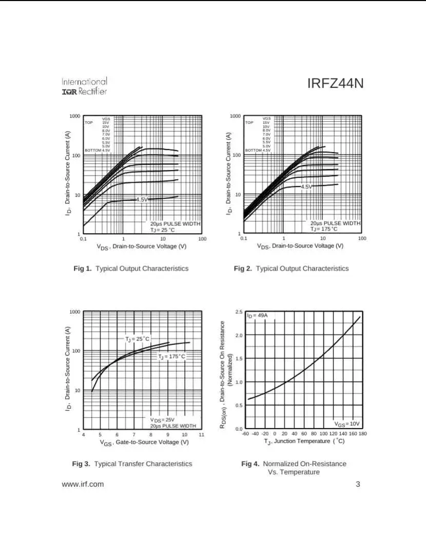 IRFZ44 transistor datasheet graphs showing typical output, transfer characteristics, and on-resistance versus temperature