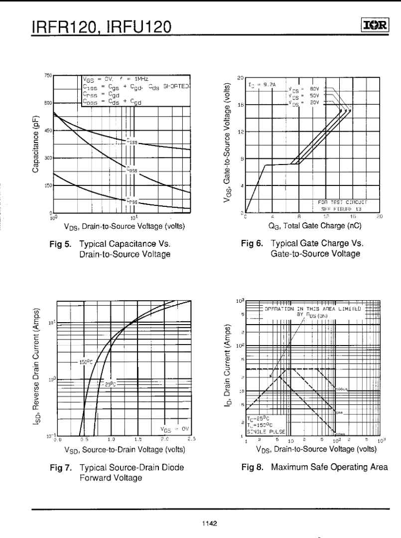 Technical graphs and charts showing electrical characteristics of IRFR120 and IRFU120 transistors