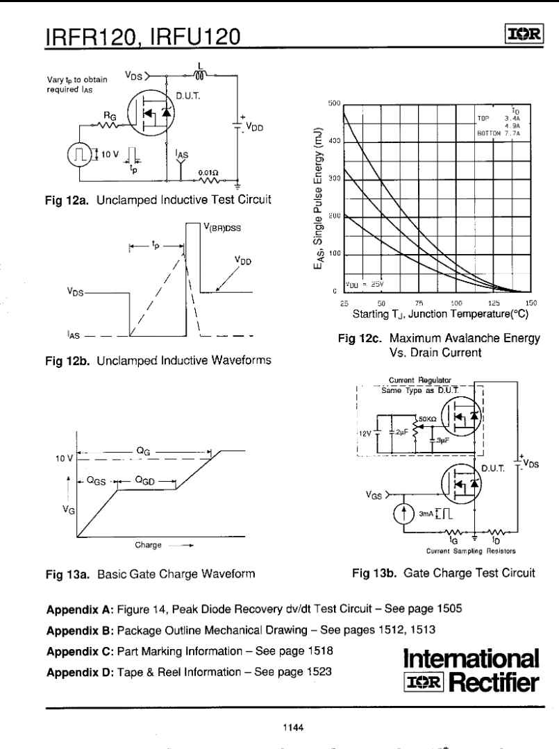 IRFR120 datasheet showing unclamped inductive test circuits, waveforms, and maximum avalanche energy graph