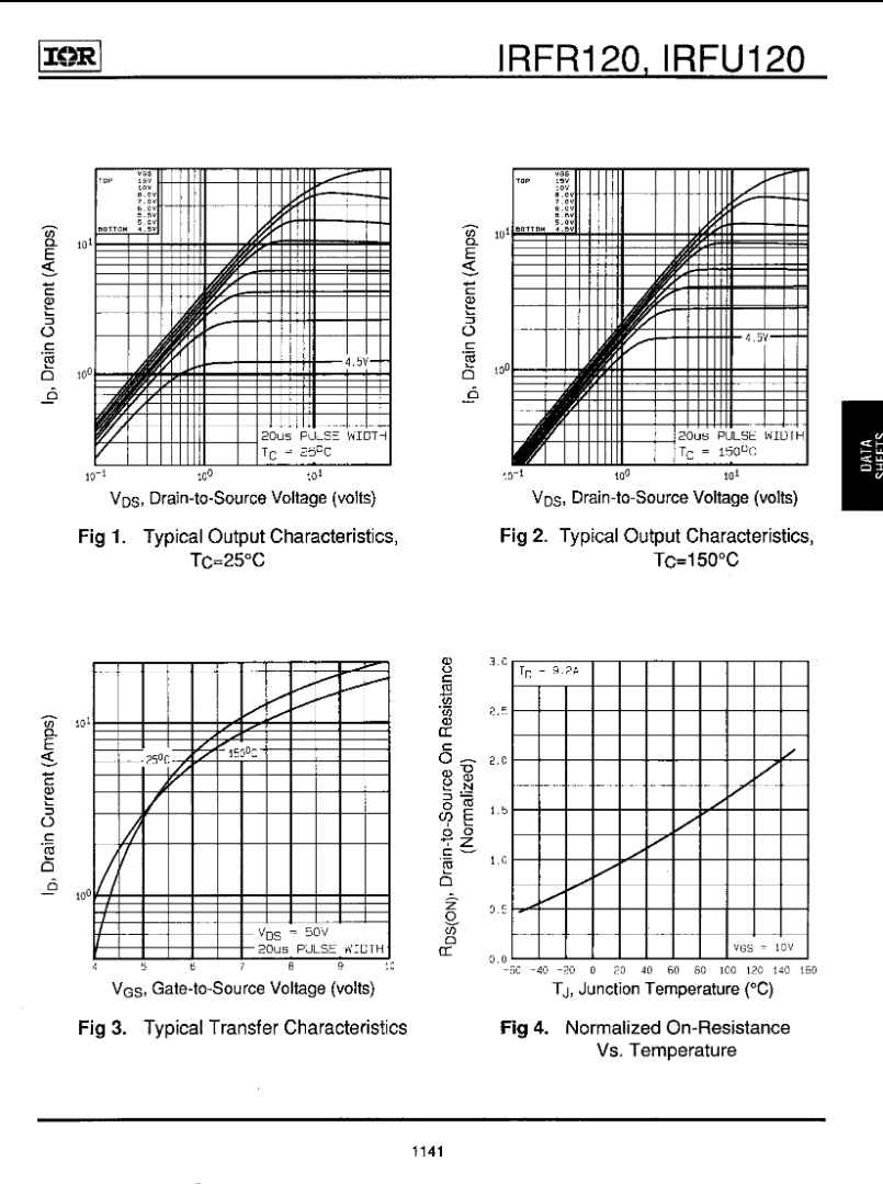 Technical graphs showing typical output characteristics and transfer data for IRFR120 transistor 