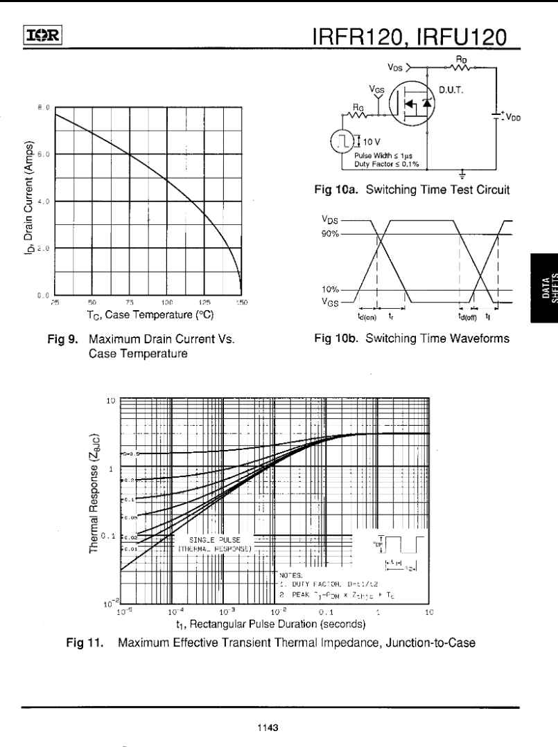 Technical graphs and circuit diagrams for IRFR120 showing drain current vs case temperature and switching time waveforms