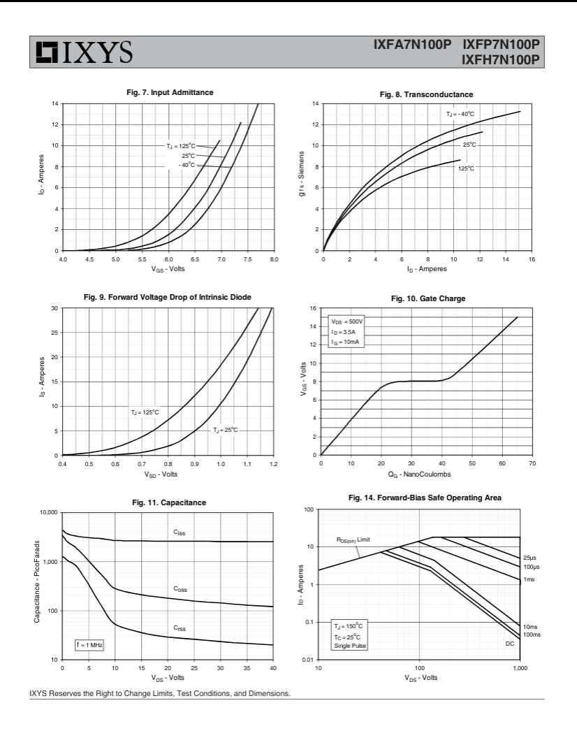 IXYS IXFP7N100P semiconductor datasheet showing input admittance transconductance diode voltage gate charge capacitance and safe operating area graphs