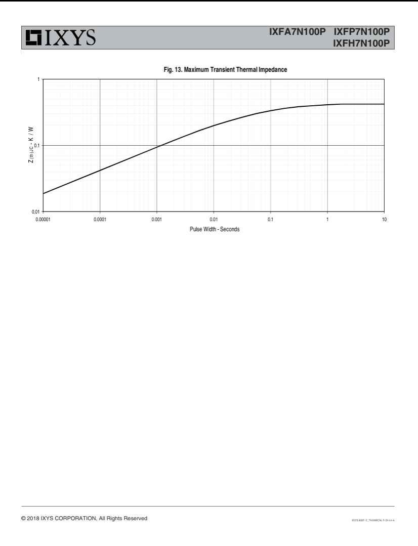 IXYS thermal impedance graph for IXFP7N100P showing maximum transient thermal impedance over pulse width in seconds