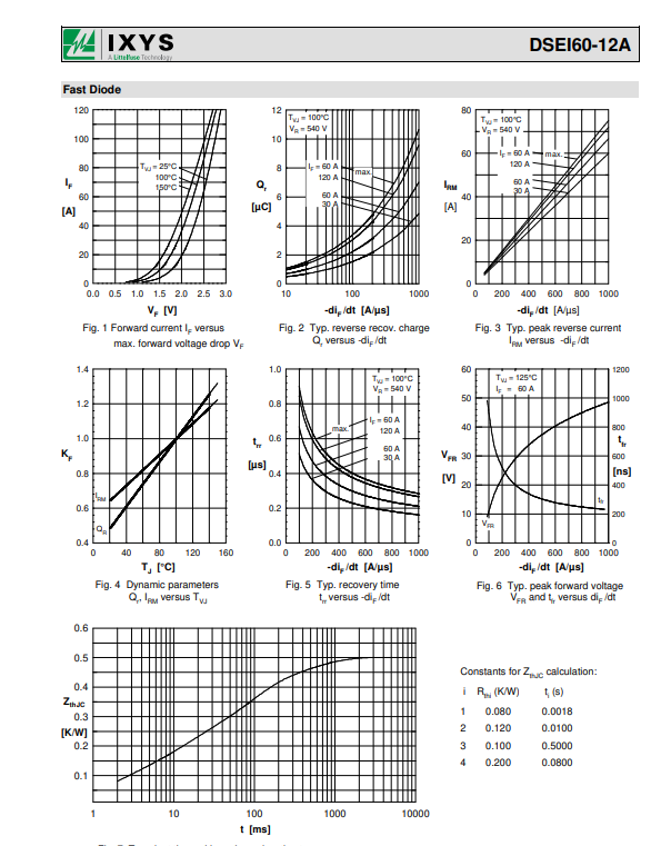 IXYS DSEI60-06A fast diode characteristic graphs including forward current, voltage drop, and recovery time