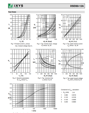 IXYS DSEI60-06A fast diode characteristic graphs including forward current, voltage drop, and recovery time