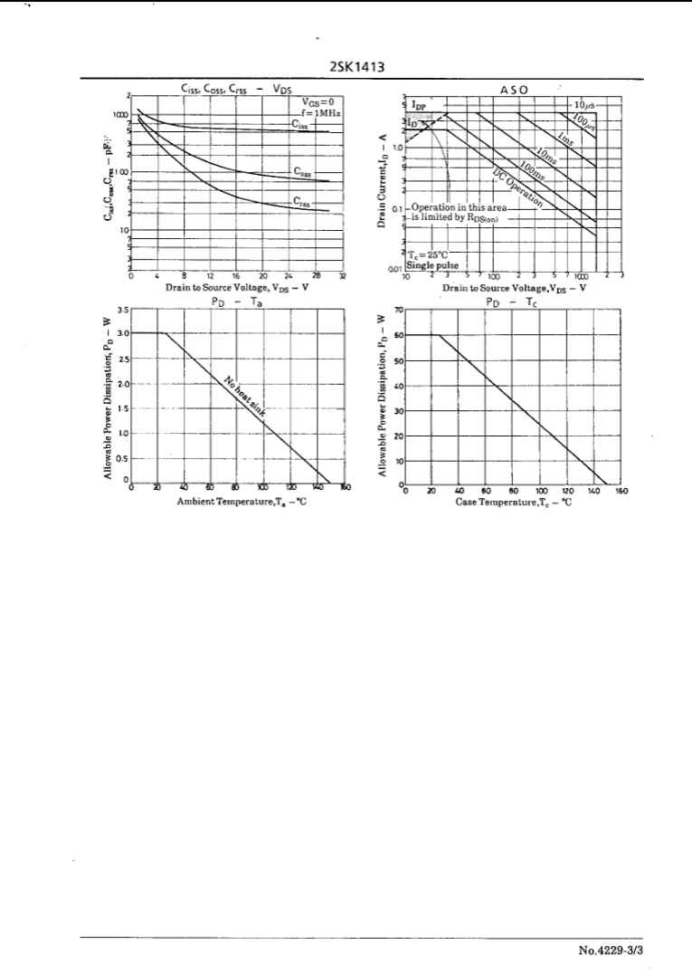 Technical performance graphs and datasheet charts for K1413 electronic component