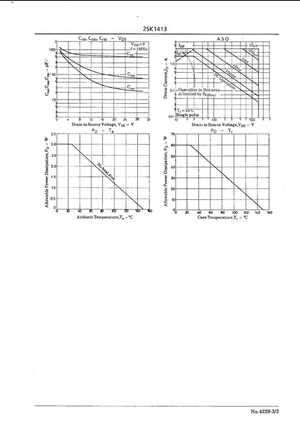 Technical performance graphs and datasheet charts for K1413 electronic component