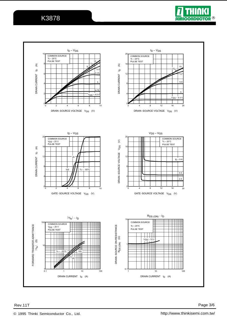 Technical data sheet with electrical characteristic graphs for K3878 semiconductor component by The Component Centre