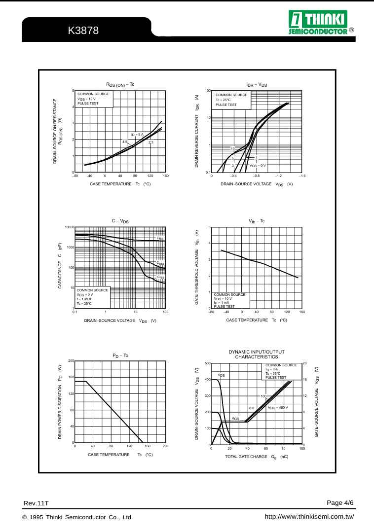 K3878 transistor performance graphs showing characteristics