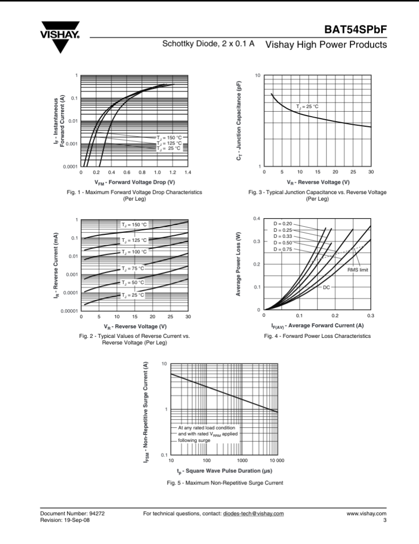 Technical datasheet page showing electrical characteristic graphs for L44 Schottky diode by The Component Centre