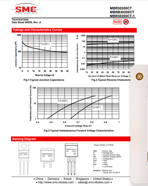 Technical datasheet page showing graphs and specifications for MBR3020CT diode from The Component Centre