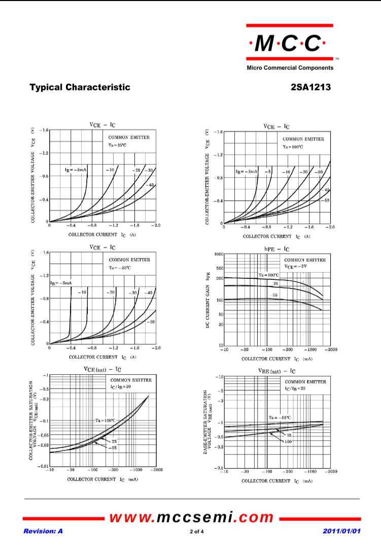 Graphical characteristic charts for 2SA1213 transistor from The Component Centre showing electrical performance curves