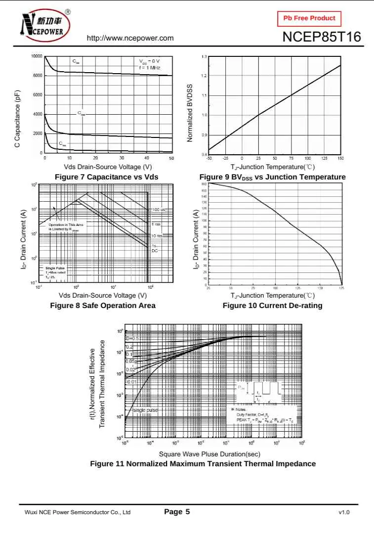 Technical performance graphs and charts for the NCEP85T16 semiconductor from The Component Centre