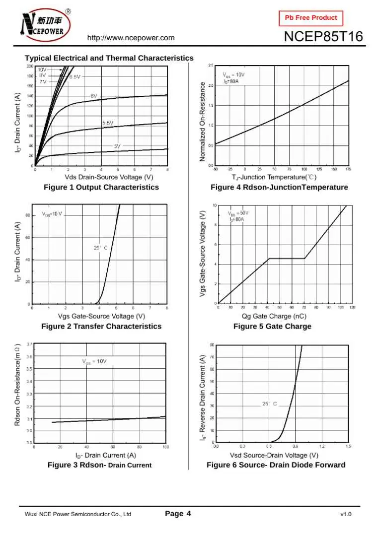 NCEP85T16 semiconductor datasheet showing electrical and thermal characteristics graphs including output, transfer, gate charge, and diode forward curves