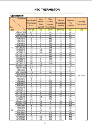 Technical specification table for NTC10D11 thermistor showing electrical and thermal parameters