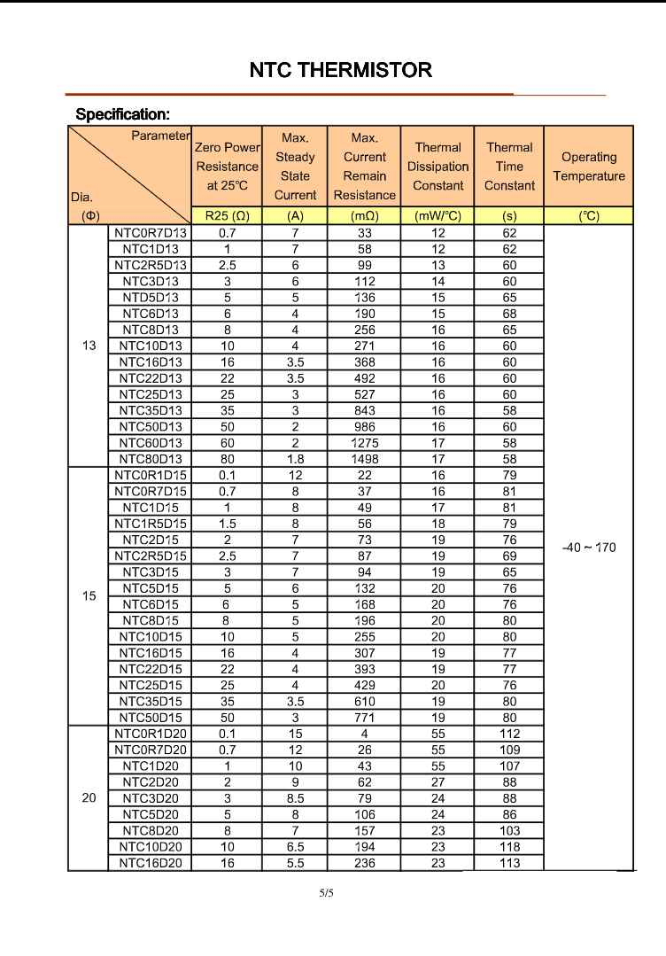 Technical specification table for NTC10D11 thermistor showing electrical and thermal parameters