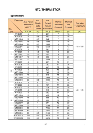 Specification table of NTC thermistors from The Component Centre including detailed electrical parameters