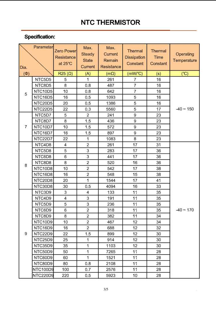 Specification table of NTC thermistors from The Component Centre including detailed electrical parameters