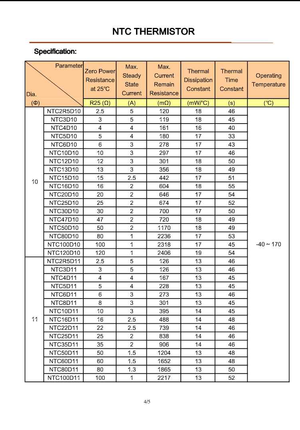 NTC10D11 thermistor specifications chart including resistance, current, and temperature ratings