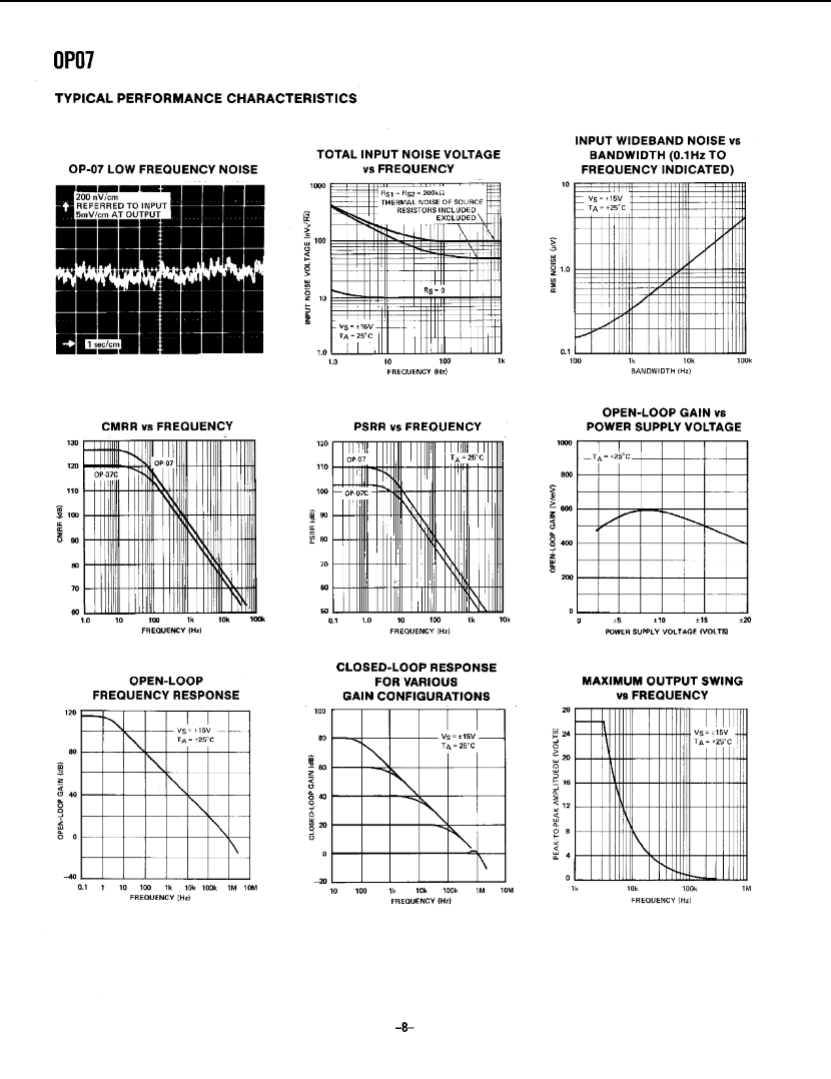 Technical performance graphs and charts for OP07CP showing frequency response noise voltage gain and output swing