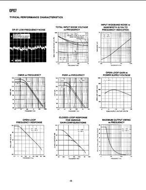 Technical performance graphs and charts for OP07CP showing frequency response noise voltage gain and output swing