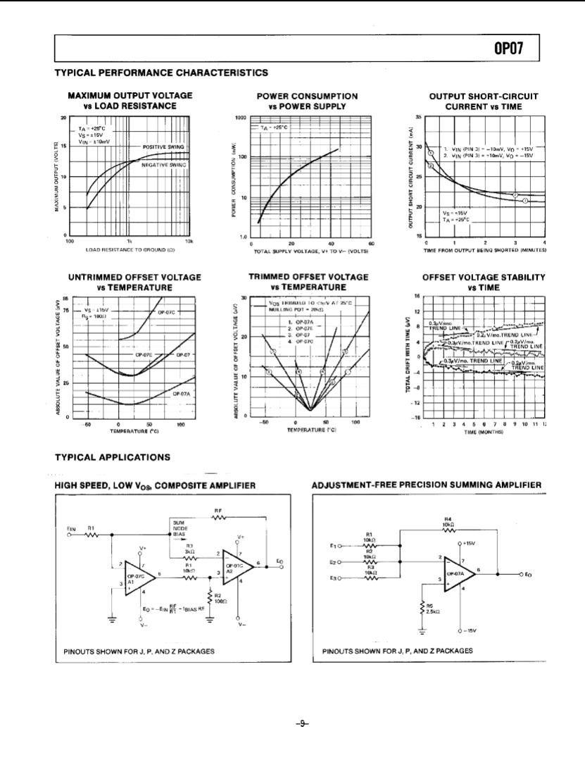 Technical performance graphs and application circuits for OP07CP precision operational amplifier from The Component Centre