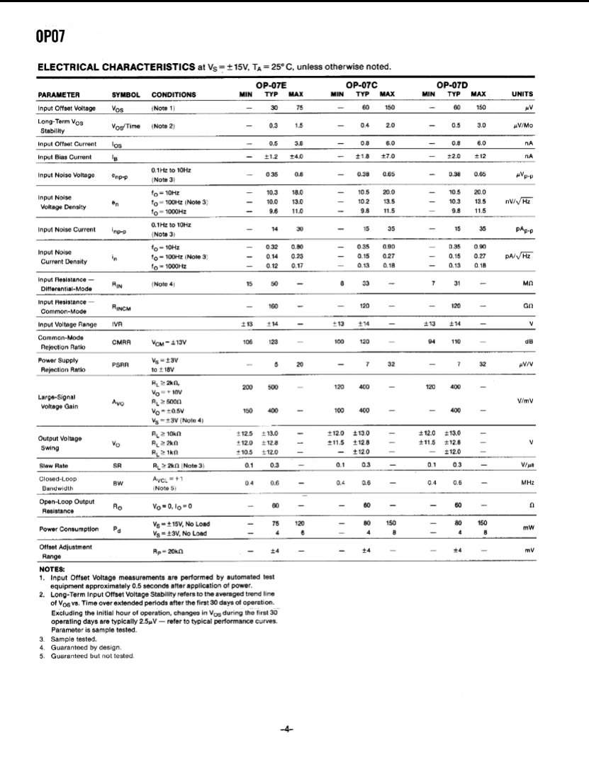 Electrical characteristics data sheet for OP07CP operational amplifier from The Component Centre