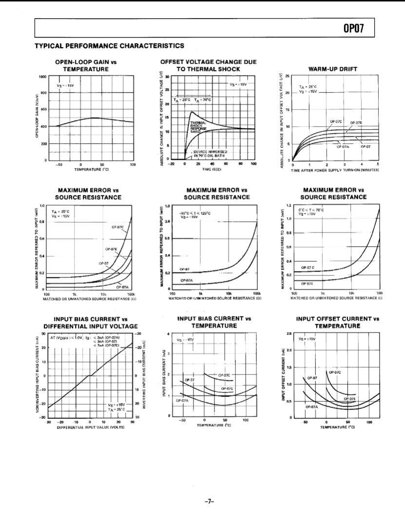 Electrical performance characteristic graphs for OP07CP operational amplifier from The Component Centre