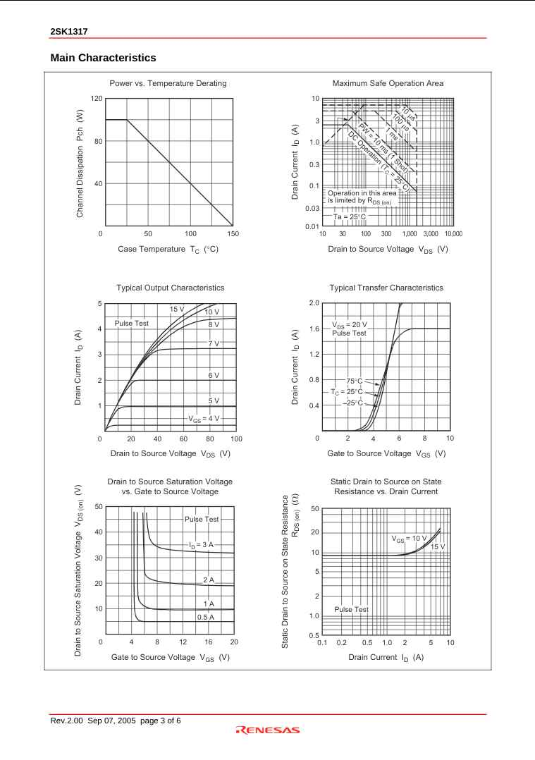 Technical datasheet page showing electrical characteristic graphs for K1317 transistor 