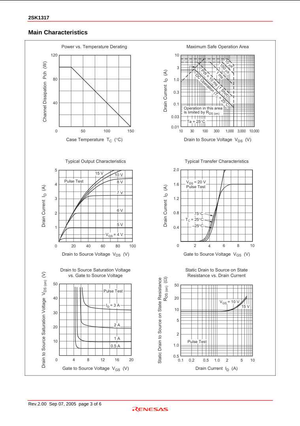 Technical datasheet page showing electrical characteristic graphs for K1317 transistor 