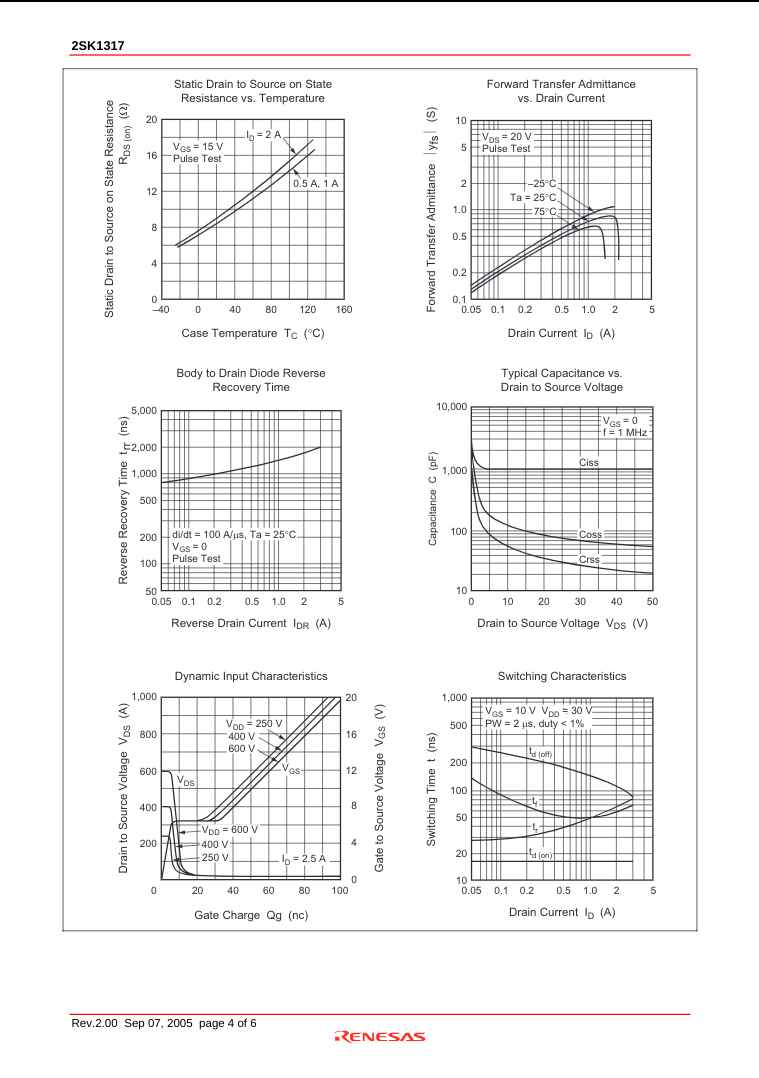 Technical performance graphs and characteristics datasheet for K1317 transistor 