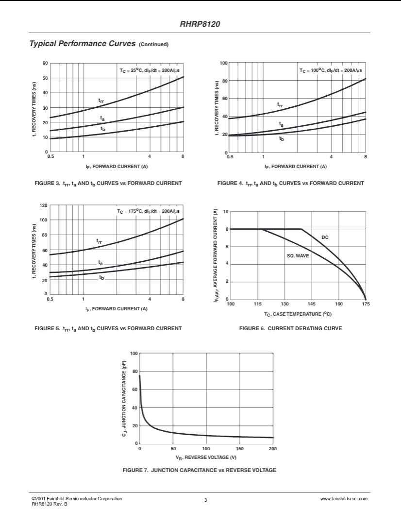 Performance curves and technical graphs for RHRP8120 semiconductor device from The Component Centre